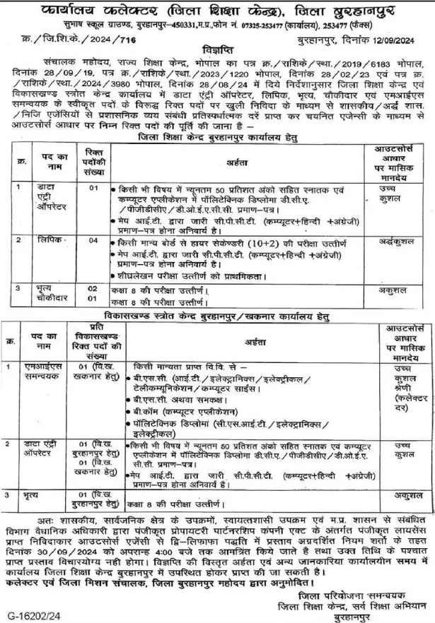 MP Shiksha Kendra Recruitment Notification 