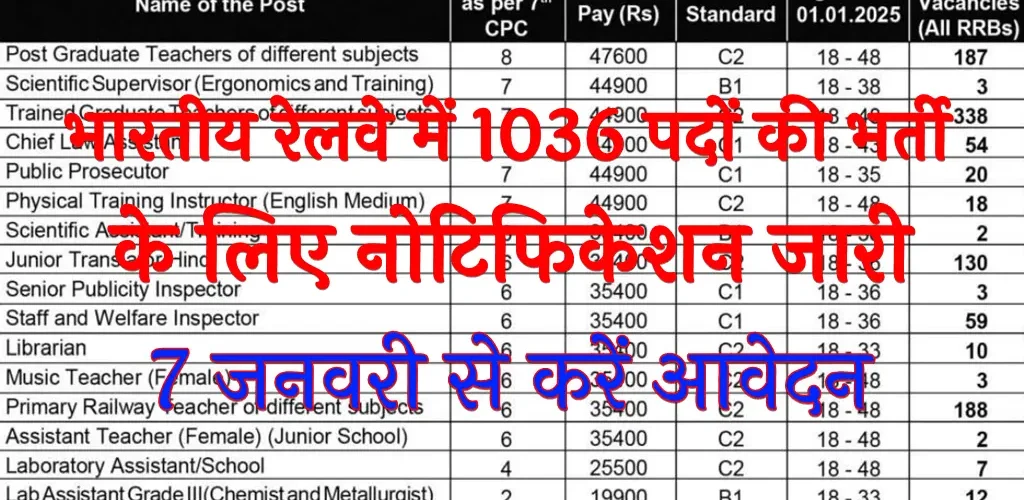 RRB Railway Bharti