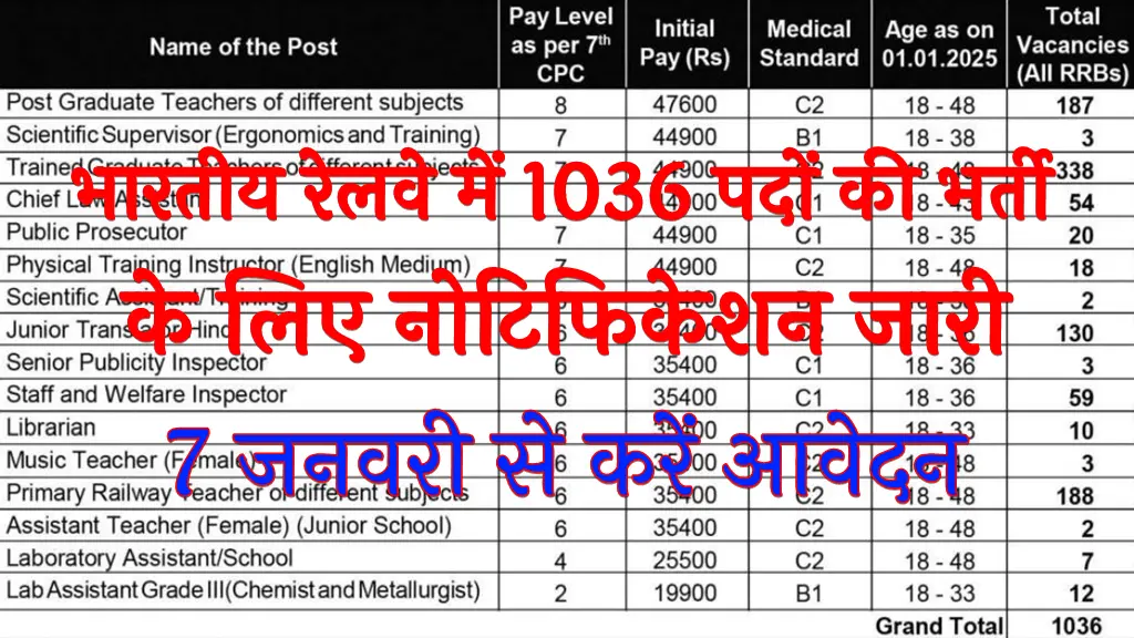 RRB Railway Bharti