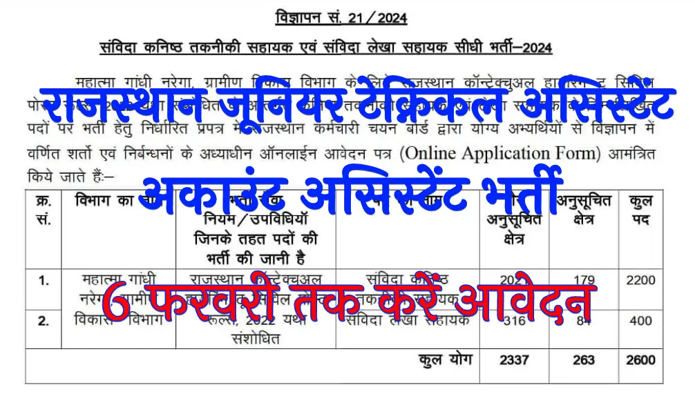 Rajasthan RSSB JTA, Account Assistant Online Form 2025