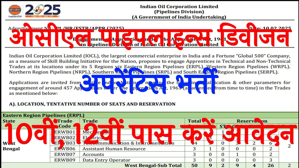 IOCL Pipelines Division Apprentice Bharti 2025