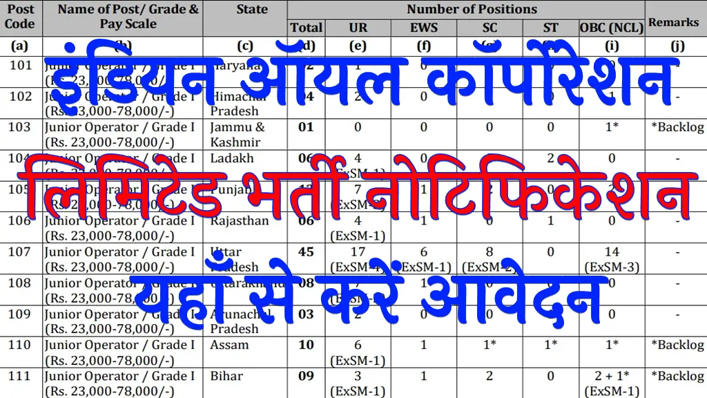 IOCL Recruitment 2025