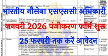 Indian Navy SSC Officer January 2026 Online Form