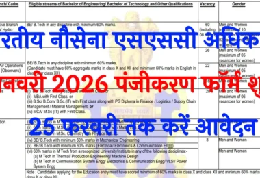 Indian Navy SSC Officer January 2026 Online Form