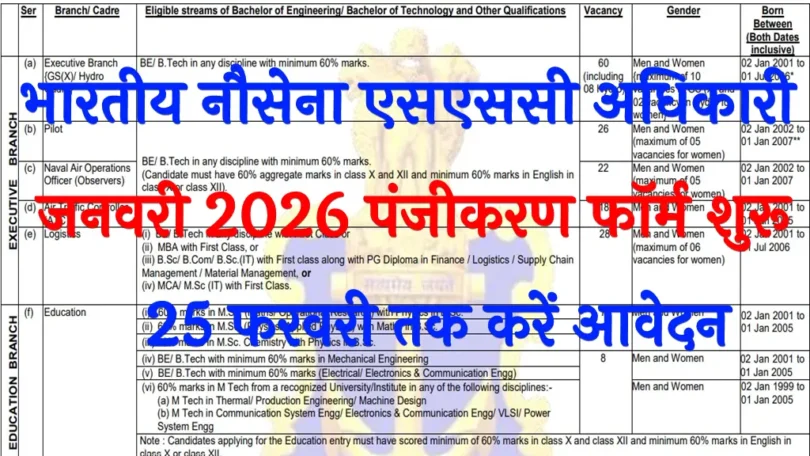 Indian Navy SSC Officer January 2026 Online Form