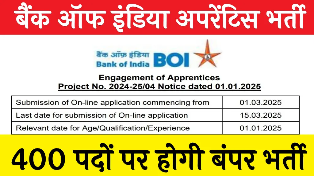 Bank of India Apprentices Bharti Form 2025