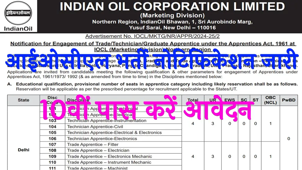 IOCL Trade, Technical, Graduate Apprentices Online Form 2025